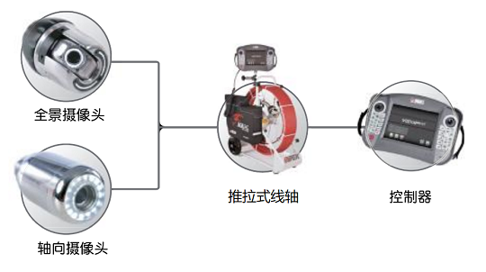 工業(yè)管道內(nèi)窺鏡的系統(tǒng)配置及附件