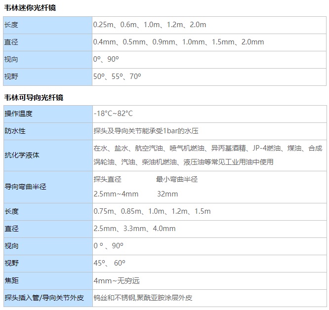 工業(yè)光纖內(nèi)窺鏡的參數(shù)