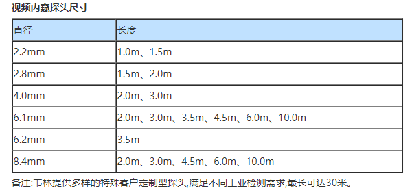 便攜式工業(yè)內窺鏡的探頭直徑圖